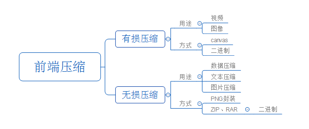 WEB前端压缩看这里就够了_java_03