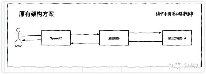 架构设计：异步请求如何同步处理？_架构设计