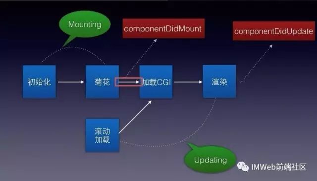 实战 | React开发进阶实践_java_04