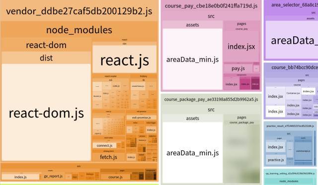 鹅厂原创 | 优化 Webpack 构建结果_java_02