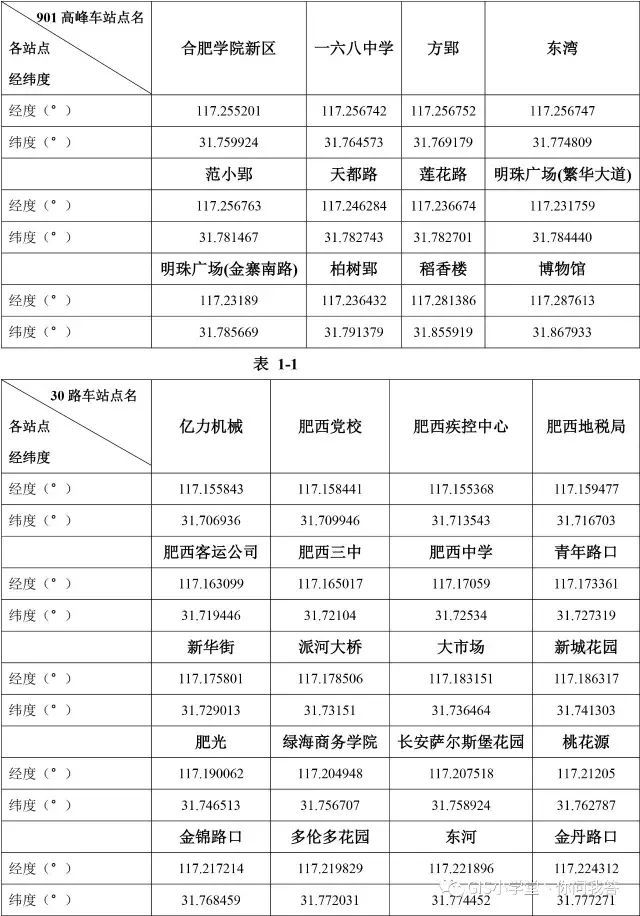 基于GIS的合肥市BRT和Metro的交通可达性研究-part2_java_13