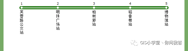 基于GIS的合肥市BRT和Metro的交通可达性研究-part2_java_10