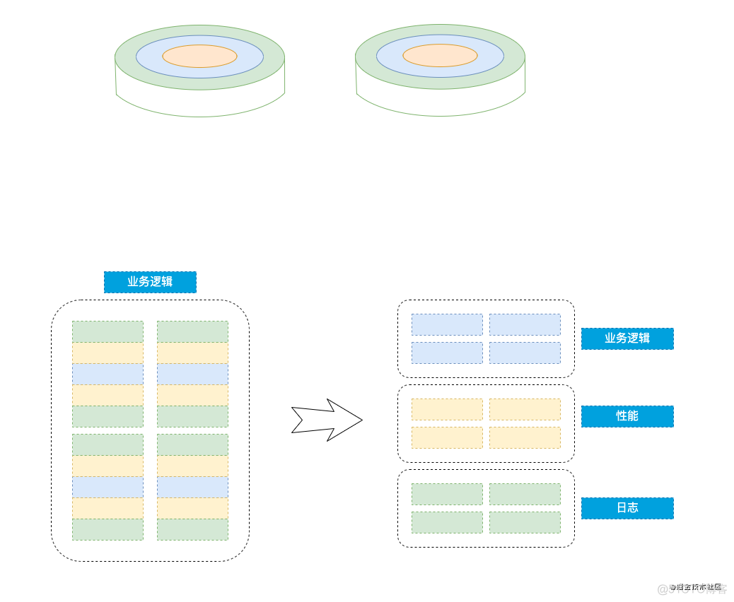 一文了解SpringBoot2.X_SpringBoot2.X_13