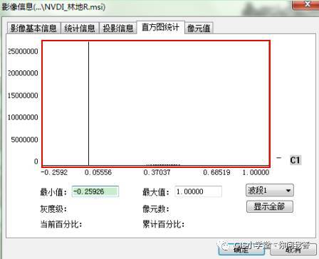 基于RS的植被覆盖度评价 ——以北京市为例_java_60