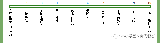 基于GIS的合肥市BRT和Metro的交通可达性研究-part2_java_12