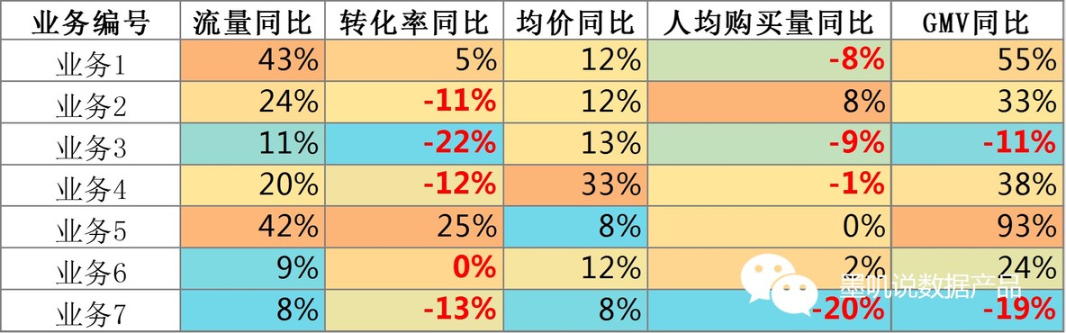 如何成为数据型产品经理_java_02