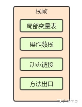 小白都能看得懂的Java虚拟机内存模型_Java虚拟机_04