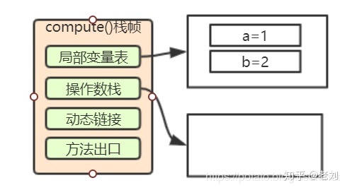 小白都能看得懂的Java虚拟机内存模型_Java虚拟机_09