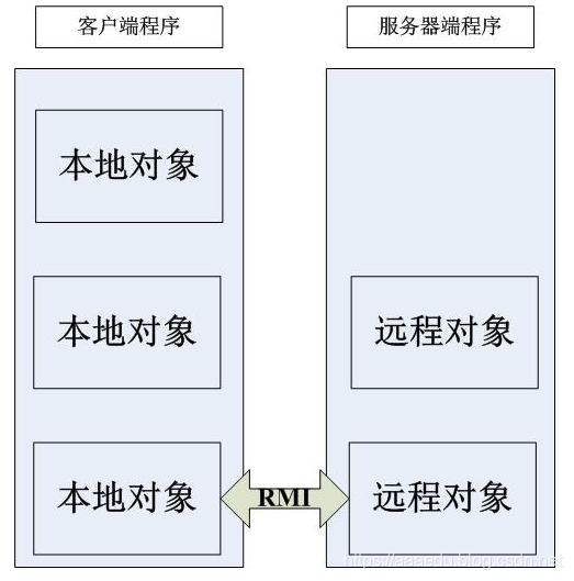 分布式计算第四章 RMI_java_02