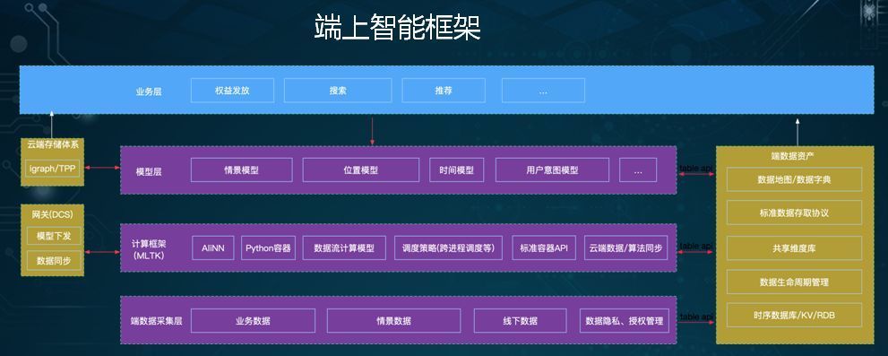 重新定义“人货场”：淘宝情景计算探索实践_java_13