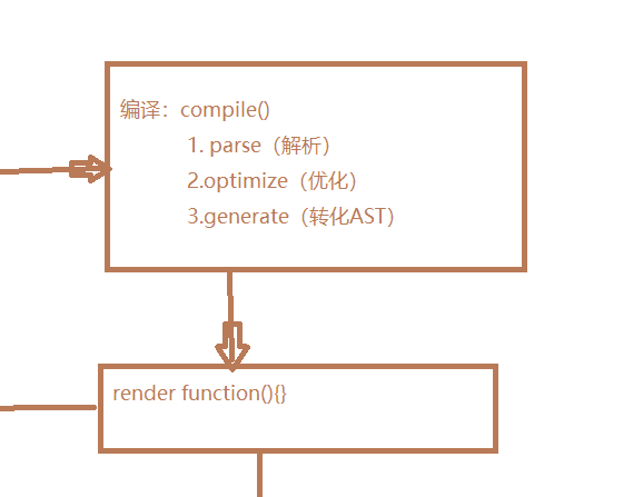 前端框架 渐进式框架_java_03