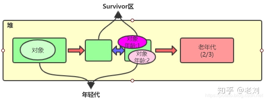 小白都能看得懂的Java虚拟机内存模型_Java虚拟机_24