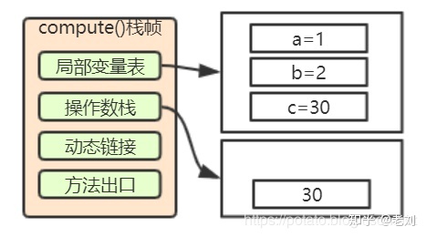 小白都能看得懂的Java虚拟机内存模型_Java虚拟机_15