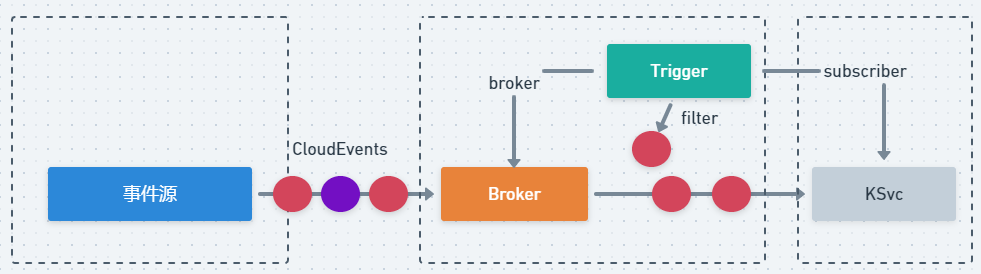 CloudEvents三部曲:实践篇_CloudEvents
