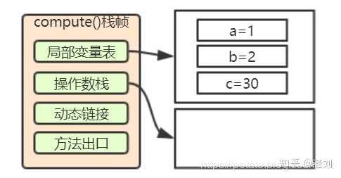 小白都能看得懂的Java虚拟机内存模型_Java虚拟机_14