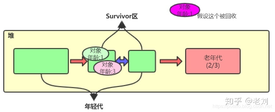 小白都能看得懂的Java虚拟机内存模型_Java虚拟机_25