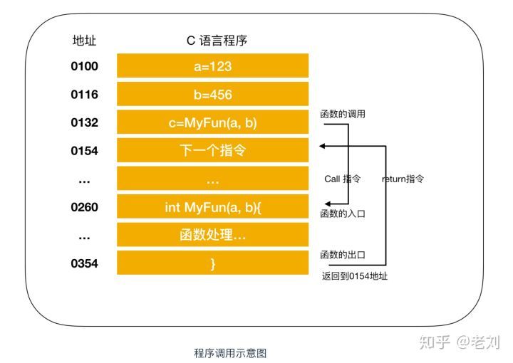 程序员需要了解的硬核知识之CPU_CPU_09