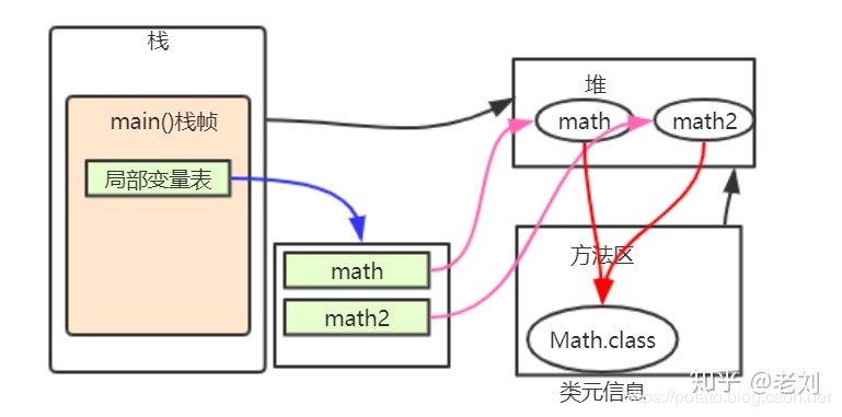 小白都能看得懂的Java虚拟机内存模型_Java虚拟机_19