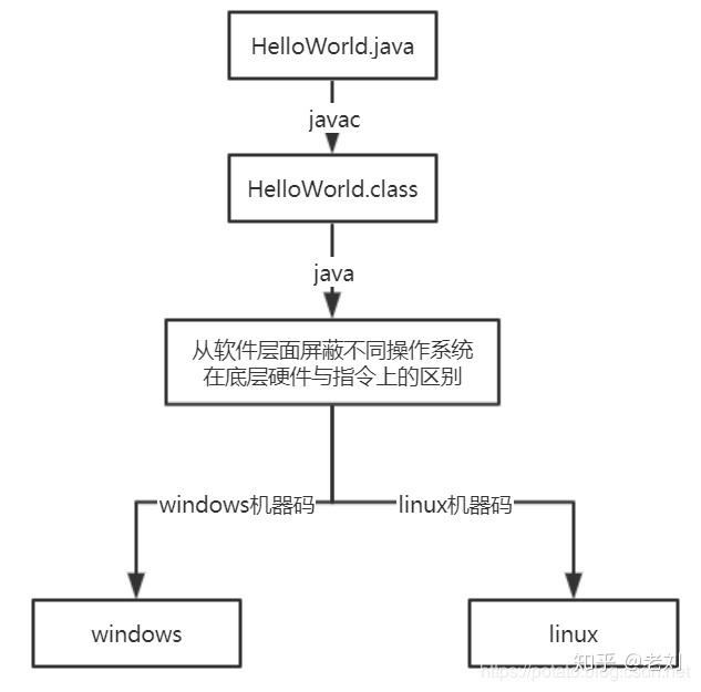 小白都能看得懂的Java虚拟机内存模型_Java虚拟机