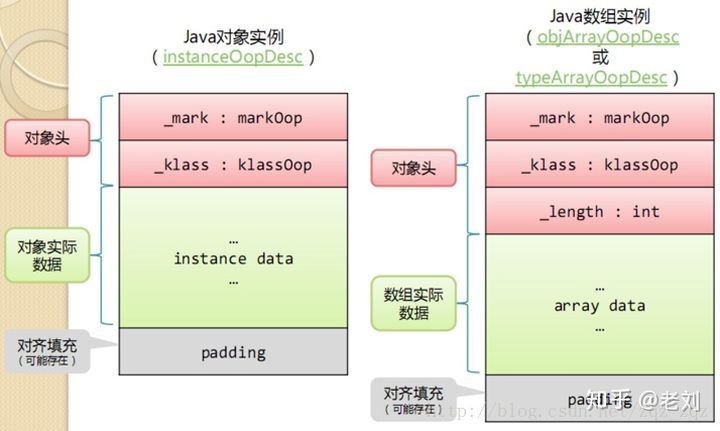 小白都能看得懂的Java虚拟机内存模型_Java虚拟机_18