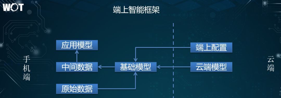 重新定义“人货场”：淘宝情景计算探索实践_java_12