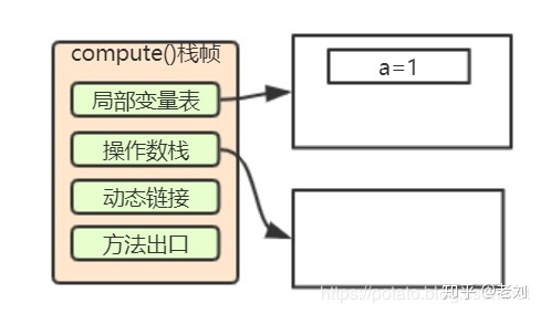 小白都能看得懂的Java虚拟机内存模型_Java虚拟机_08