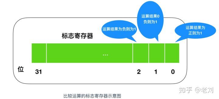 程序员需要了解的硬核知识之CPU_CPU_08