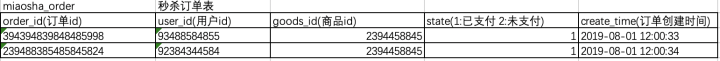 秒杀架构模型设计_秒杀系统_02