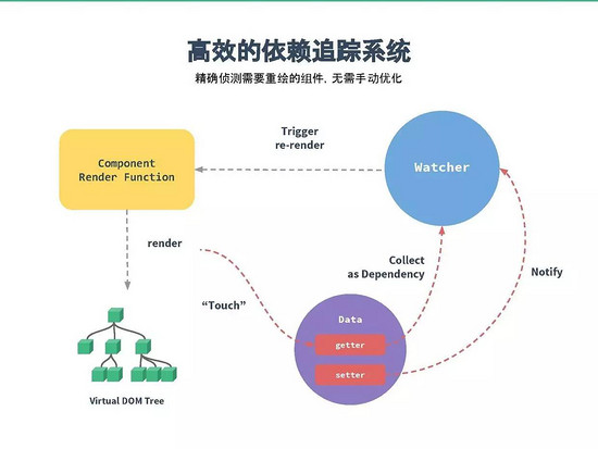 前端框架 渐进式框架_java_05