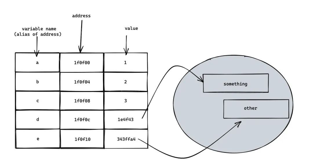 immutablejs 是如何优化我们的代码的？_java