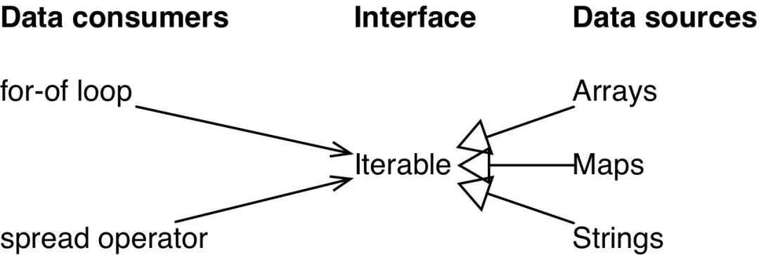 【ES6基础】迭代器（iterator）_java_02