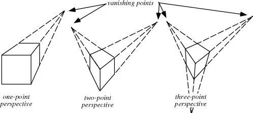 「CSS 3D 专题」搞懂 CSS 3D，你必须理解 perspective（视域）这个属性_java_03