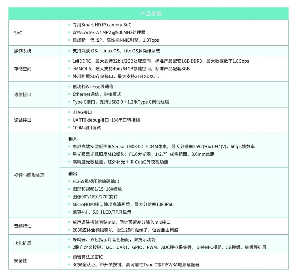 用鸿蒙开发AI应用（一）硬件篇_硬件_04