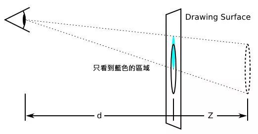 「CSS 3D 专题」搞懂 CSS 3D，你必须理解 perspective（视域）这个属性_java_05