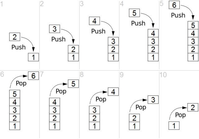 JavaScript 数据结构：栈和队列_java_04