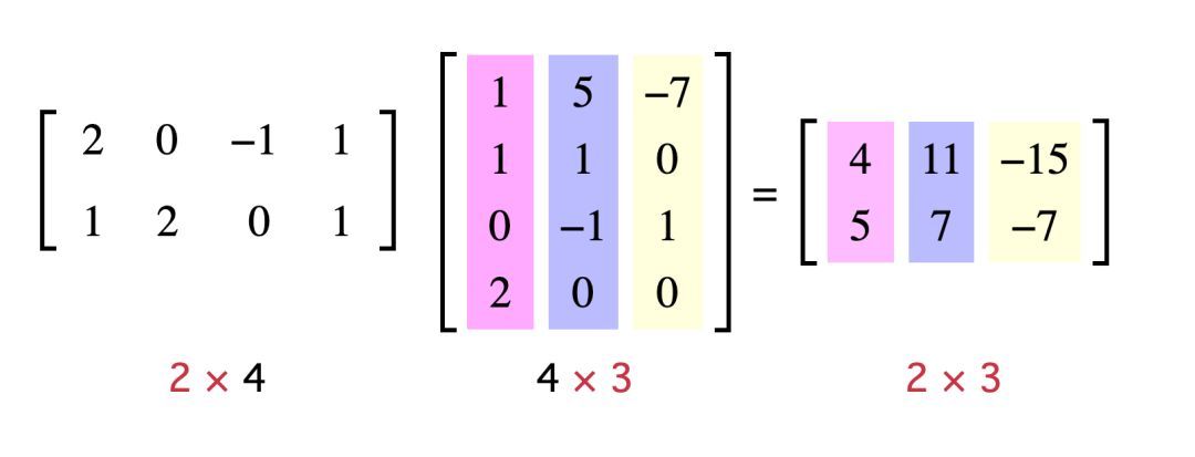 【css基础】如何理解transform的matrix()用法_java_09