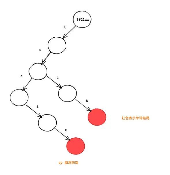 immutablejs 是如何优化我们的代码的？_java_04