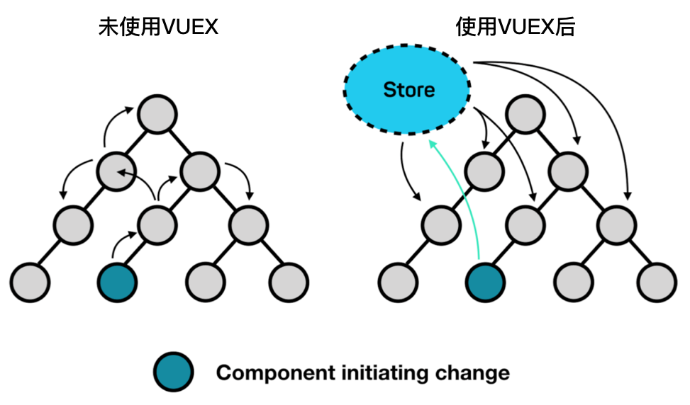 「vue基础」写给 Vuex 初学者的使用指南_java_02