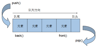 JavaScript 数据结构：栈和队列_java_19