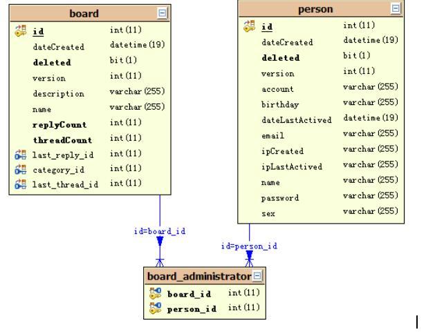 Hibernate 注解配置_java_02