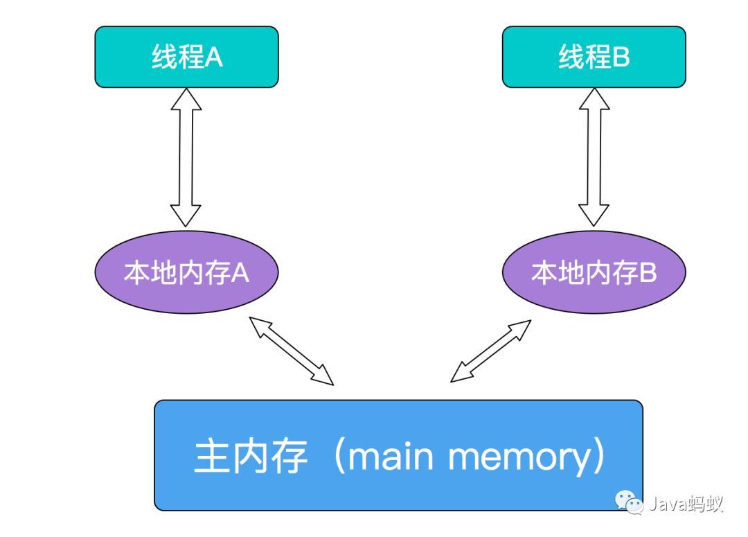 浅析Java中的volatile关键字_Java_03