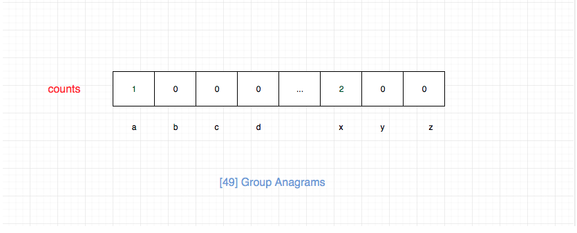 49. 字母异位词分组_java