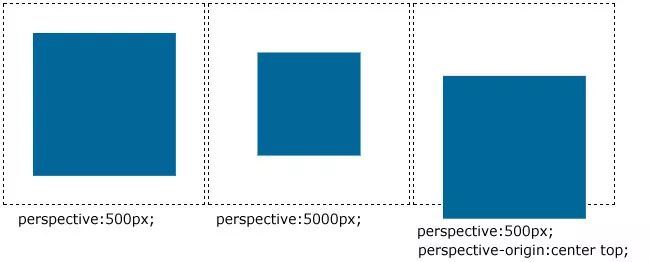 「CSS 3D 专题」搞懂 CSS 3D，你必须理解 perspective（视域）这个属性_java_09