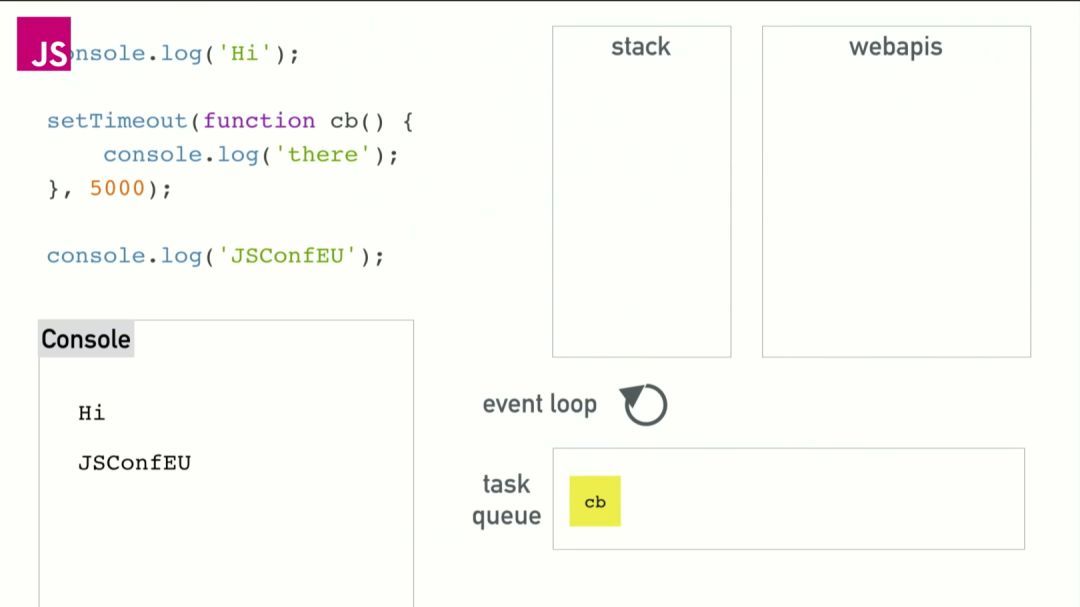 JavaScript基础——你真的了解JavaScript吗?_java_15