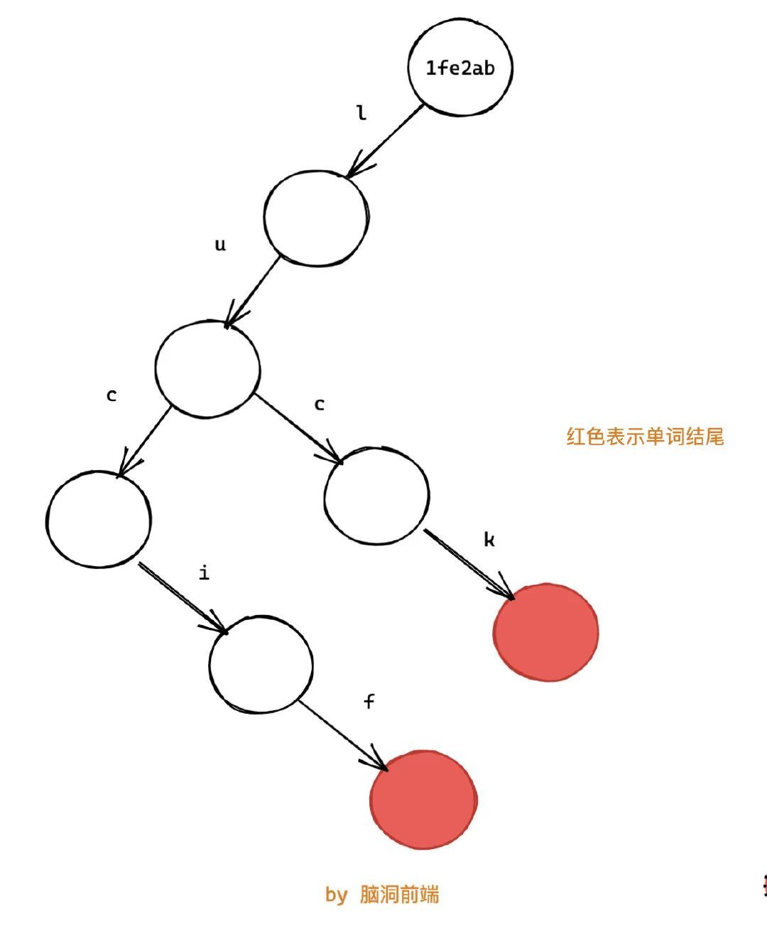 immutablejs 是如何优化我们的代码的？_java_02