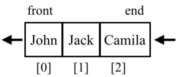 【数据结构基础】队列简介（使用ES6）_java_04