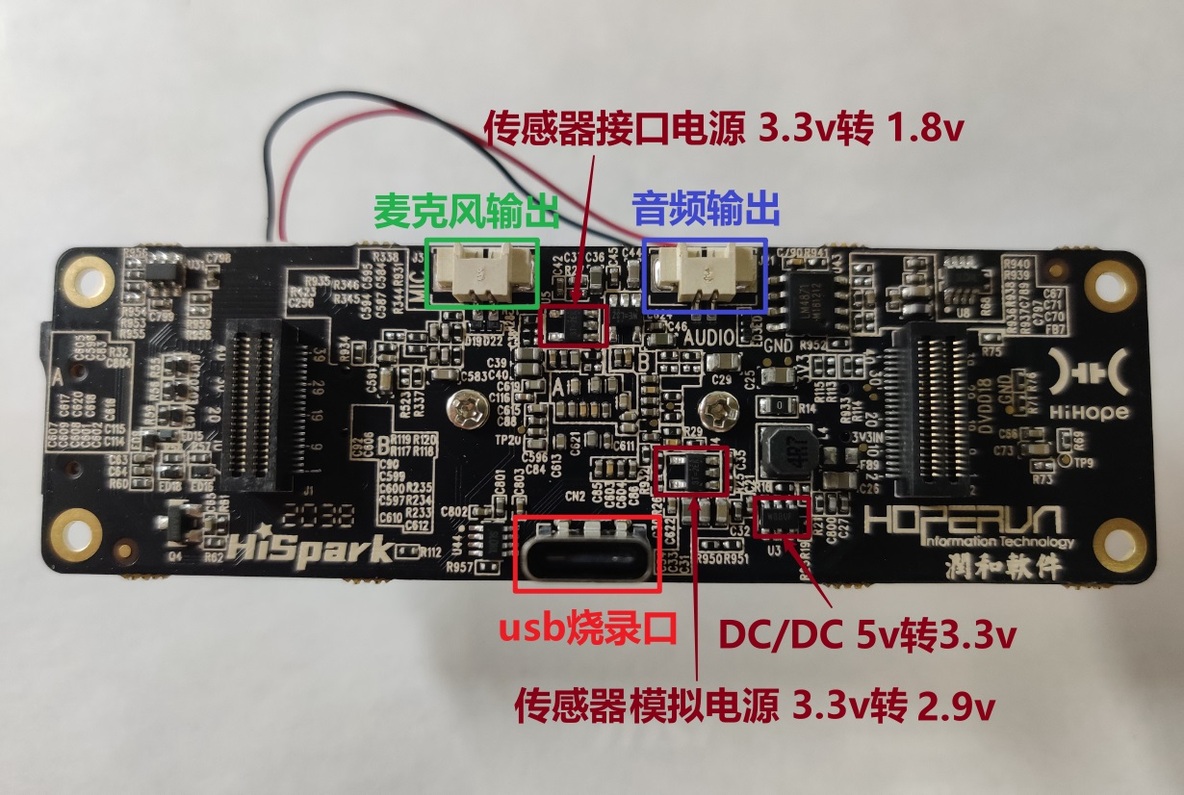 用鸿蒙开发AI应用（一）硬件篇_鸿蒙_12