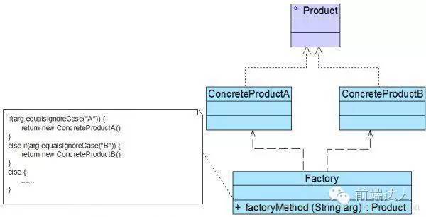 跟我一起学NodeJS,基础篇(四)_java