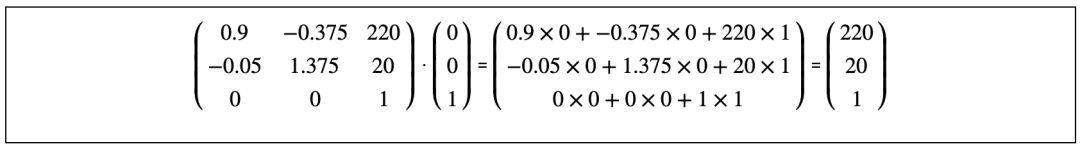 【css基础】如何理解transform的matrix()用法_java_08