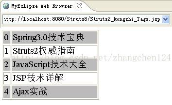 Struts2标签库和OGNL_java_12